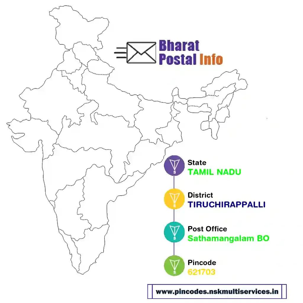 tamil nadu-tiruchirappalli-sathamangalam bo-621703